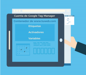 Infografia Google Tag Manager