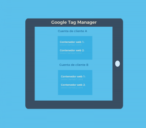 que es un contenedor en google tag manager